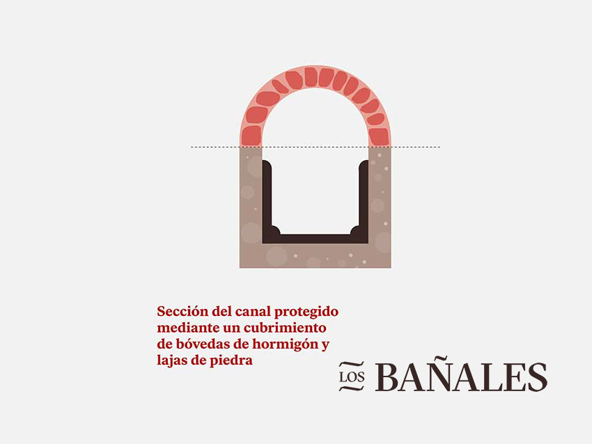 Arco Specus - Los Bañales - Yacimiento romano en Aragón